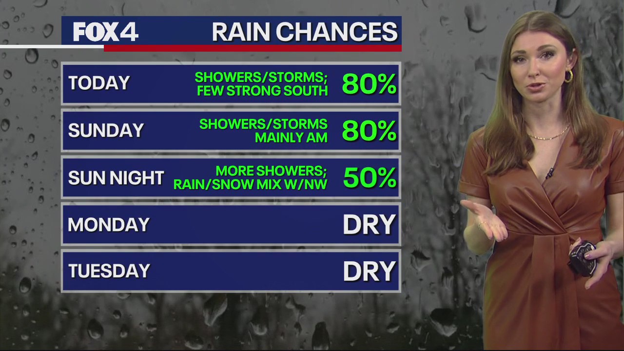 February 10th Weather Forecast