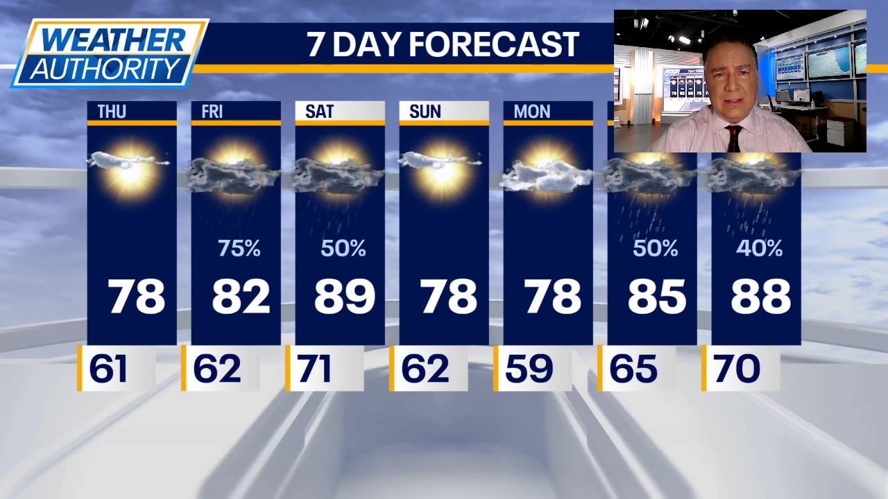 Chicago weather: Gorgeous Thursday in store