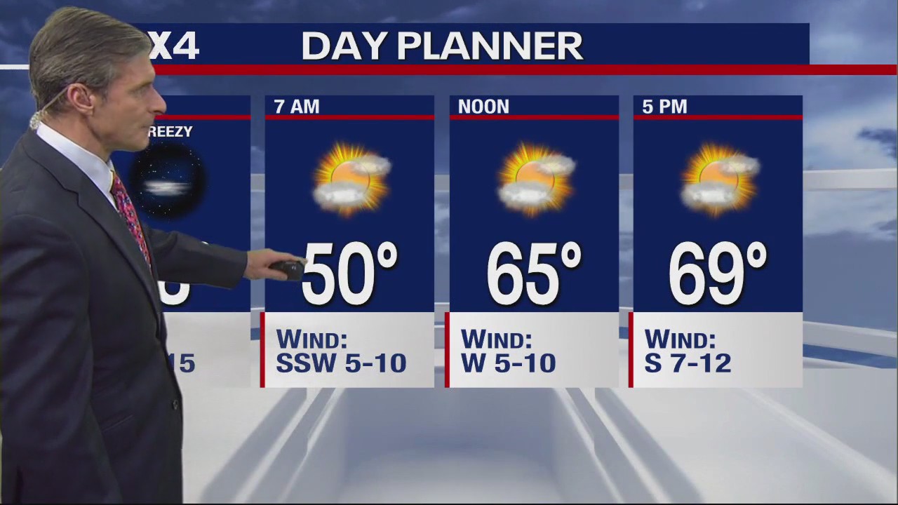 February 14th Evening Forecast