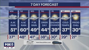 NYC weather forecast