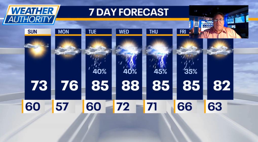 Chicago weather: Cooler temps linger ahead of potential rainy stretch