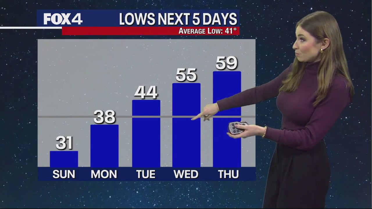 February 17th Weather Forecast