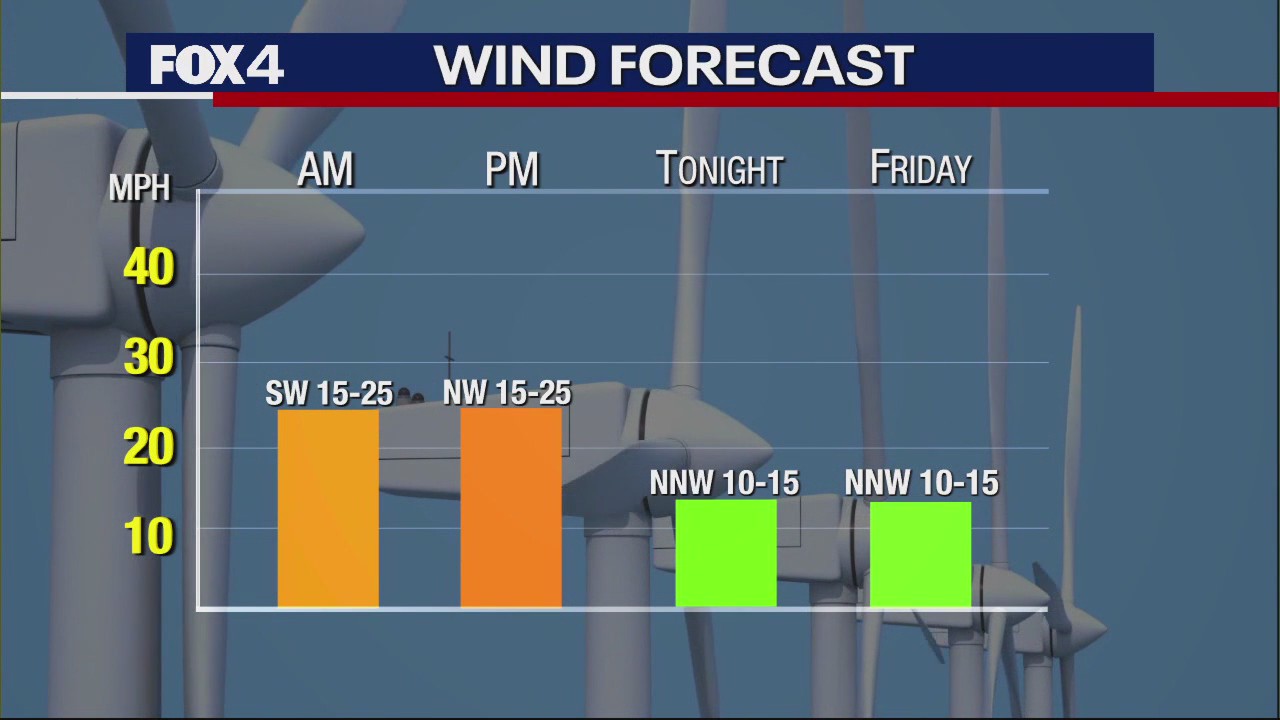 Dallas Weather: Feb. 22 morning forecast