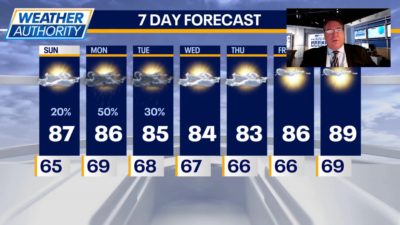 Chicago weather: A perfect day for racing