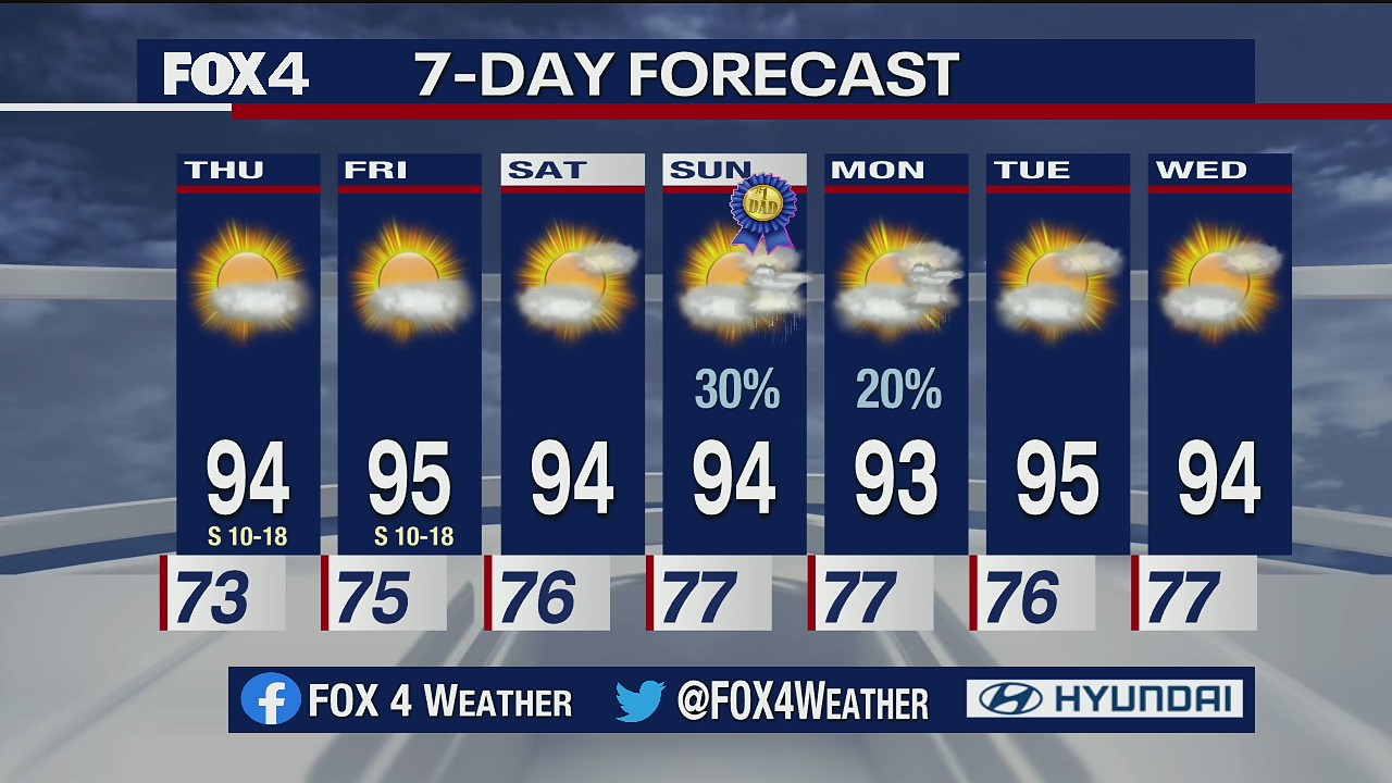 June 17 overnight forecast