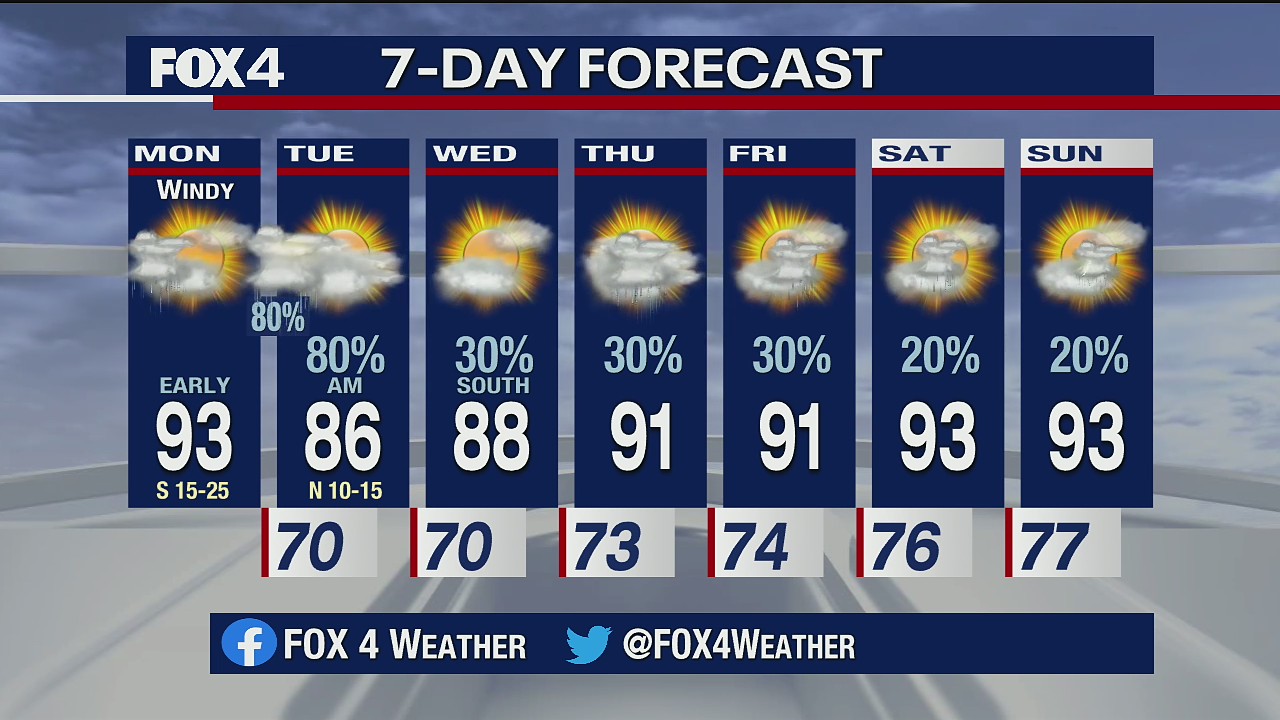 June 22 morning forecast