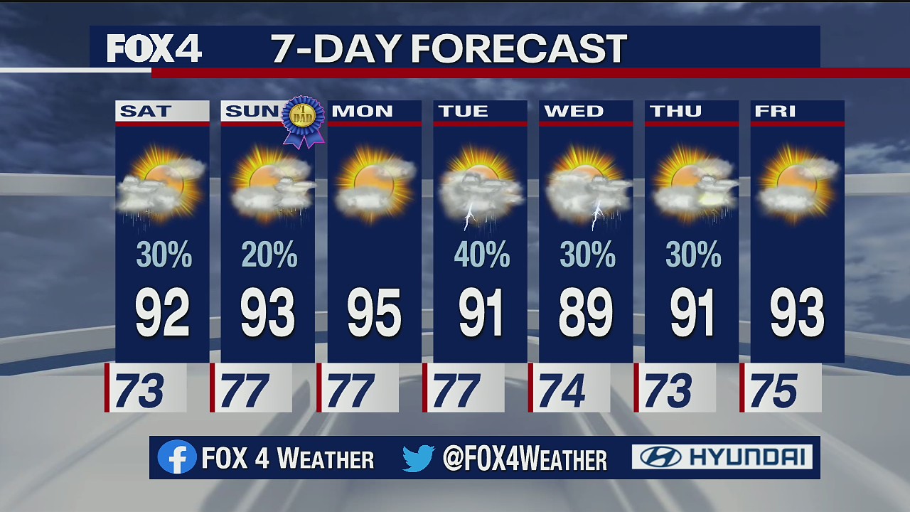 June 19 overnight forecast