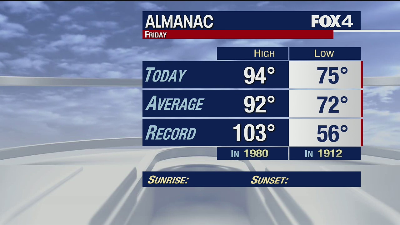 June 19 Weather Forecast