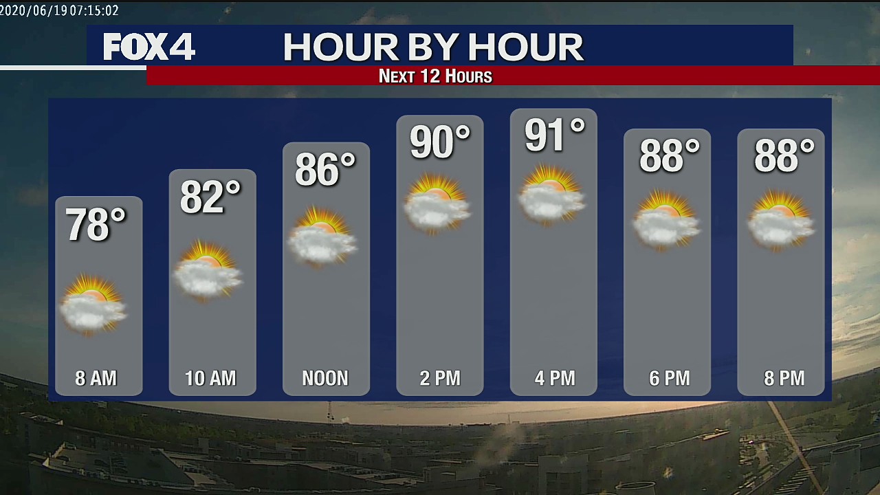 June 19 morning forecast