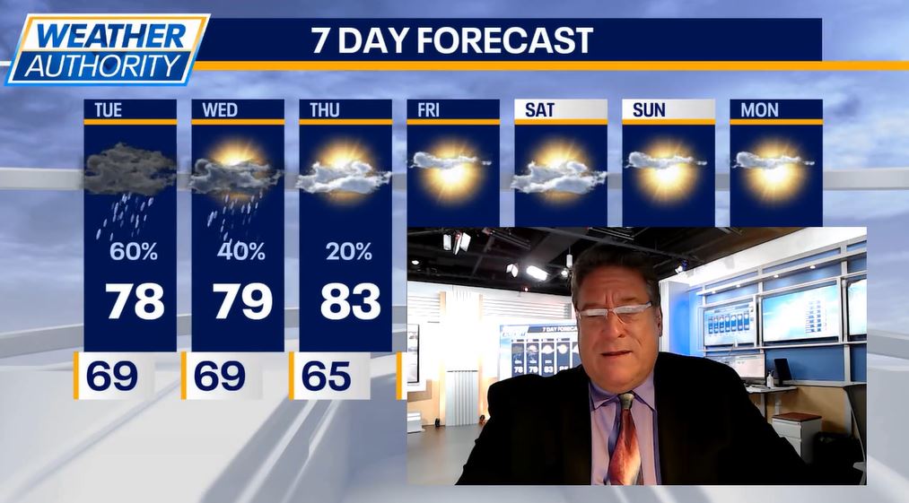 Chicago weather: Flood Watch continues through Wednesday