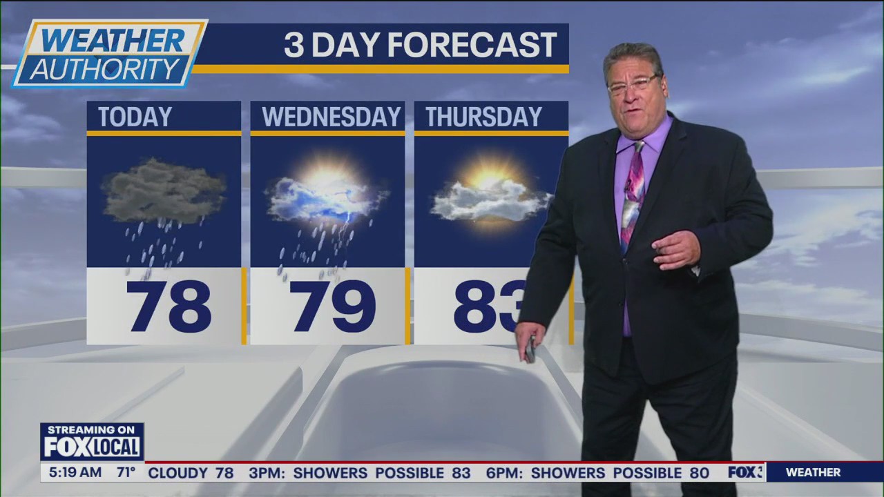 Chicago weather: Tuesday morning forecast