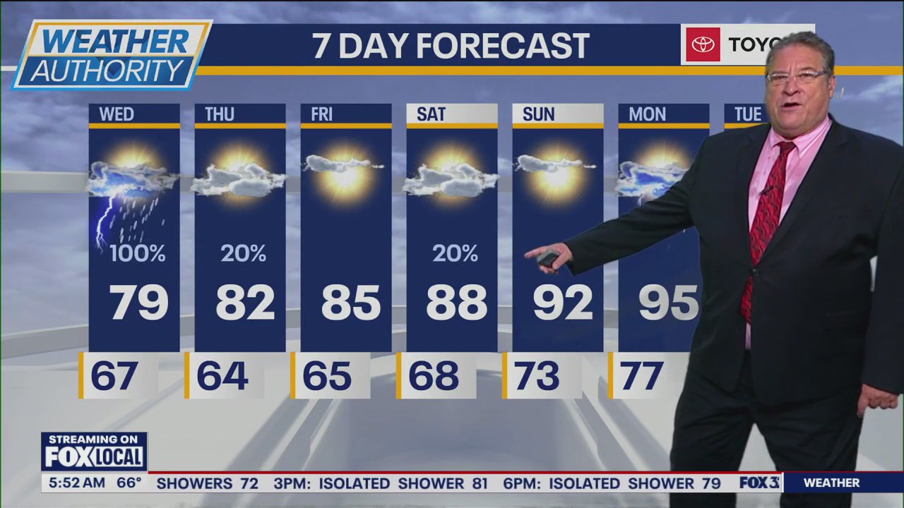 Chicago weather: Wet Wednesday morning forecast