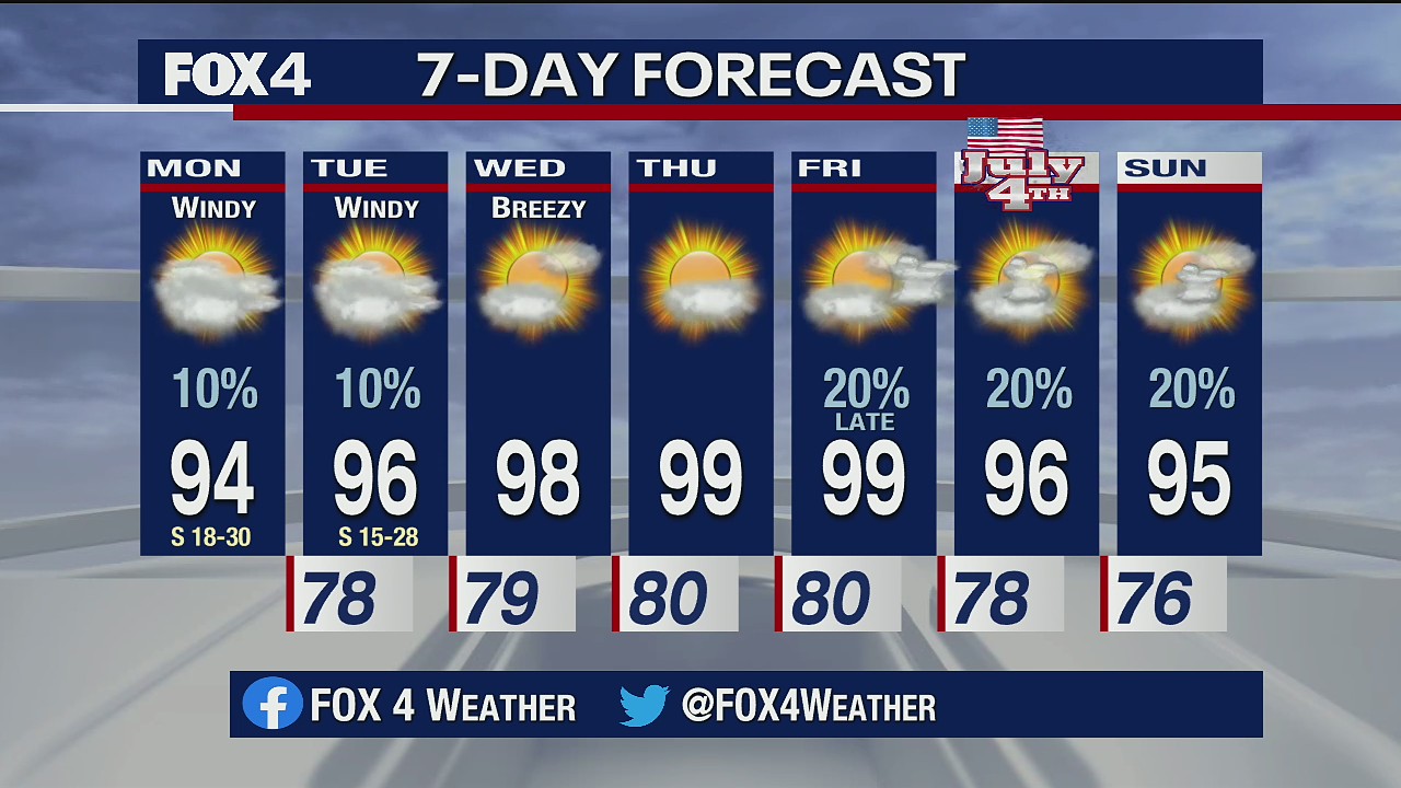 June 29 morning forecast