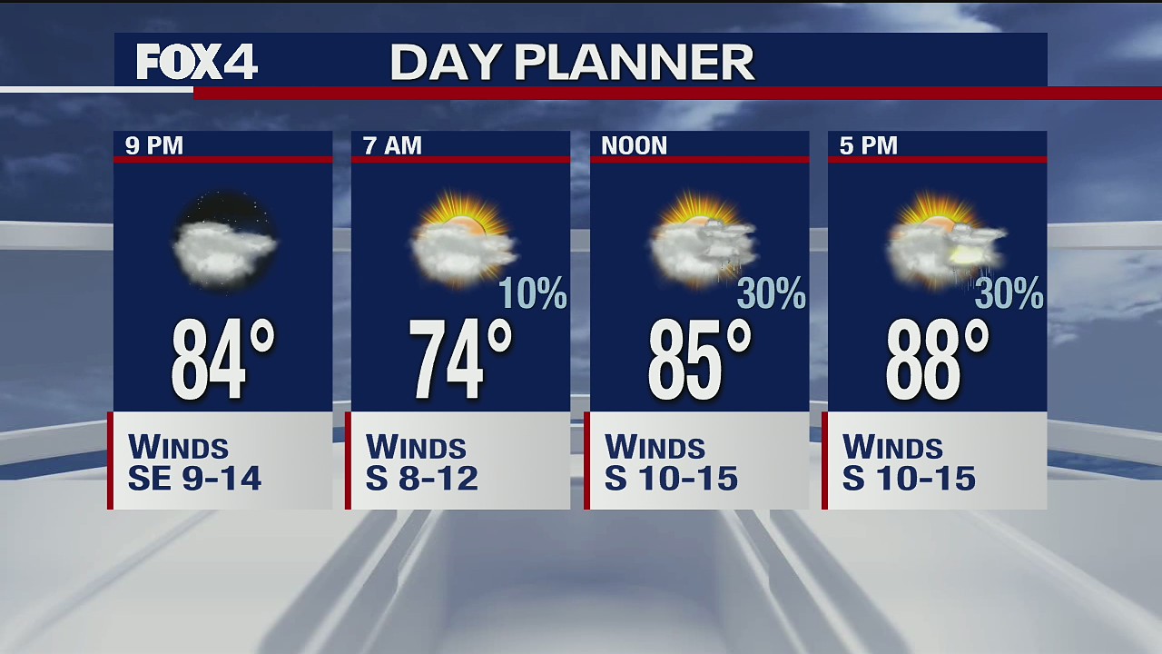 June 25 evening forecast