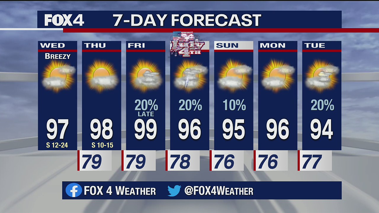 July 1 morning forecast