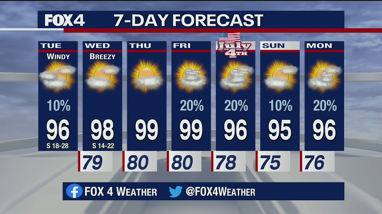 June 30 morning forecast