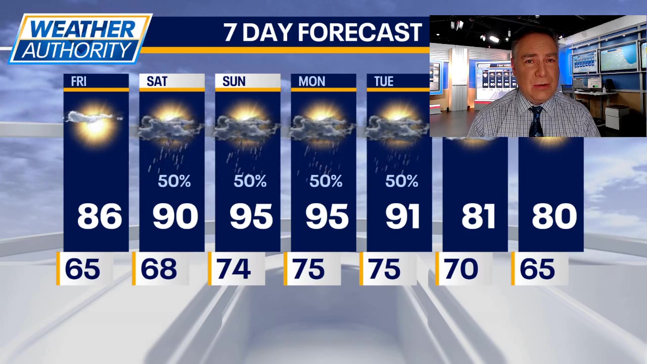 Chicago weather: Heating up into the weekend