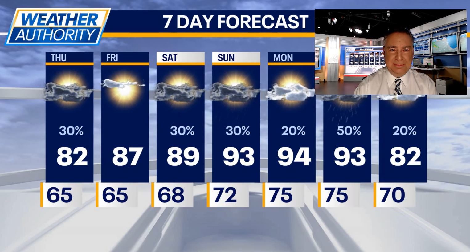 Chicago weather: Pleasant break ahead of hot, humid weekend