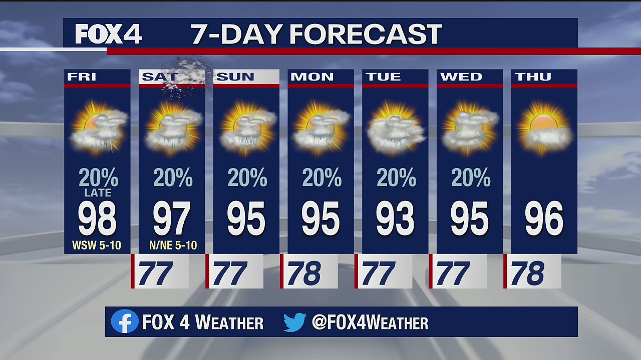 July 3, 2020 forecast