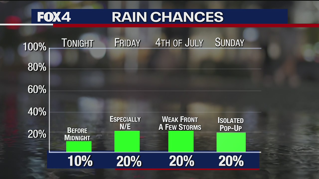 July 2 overnight forecast