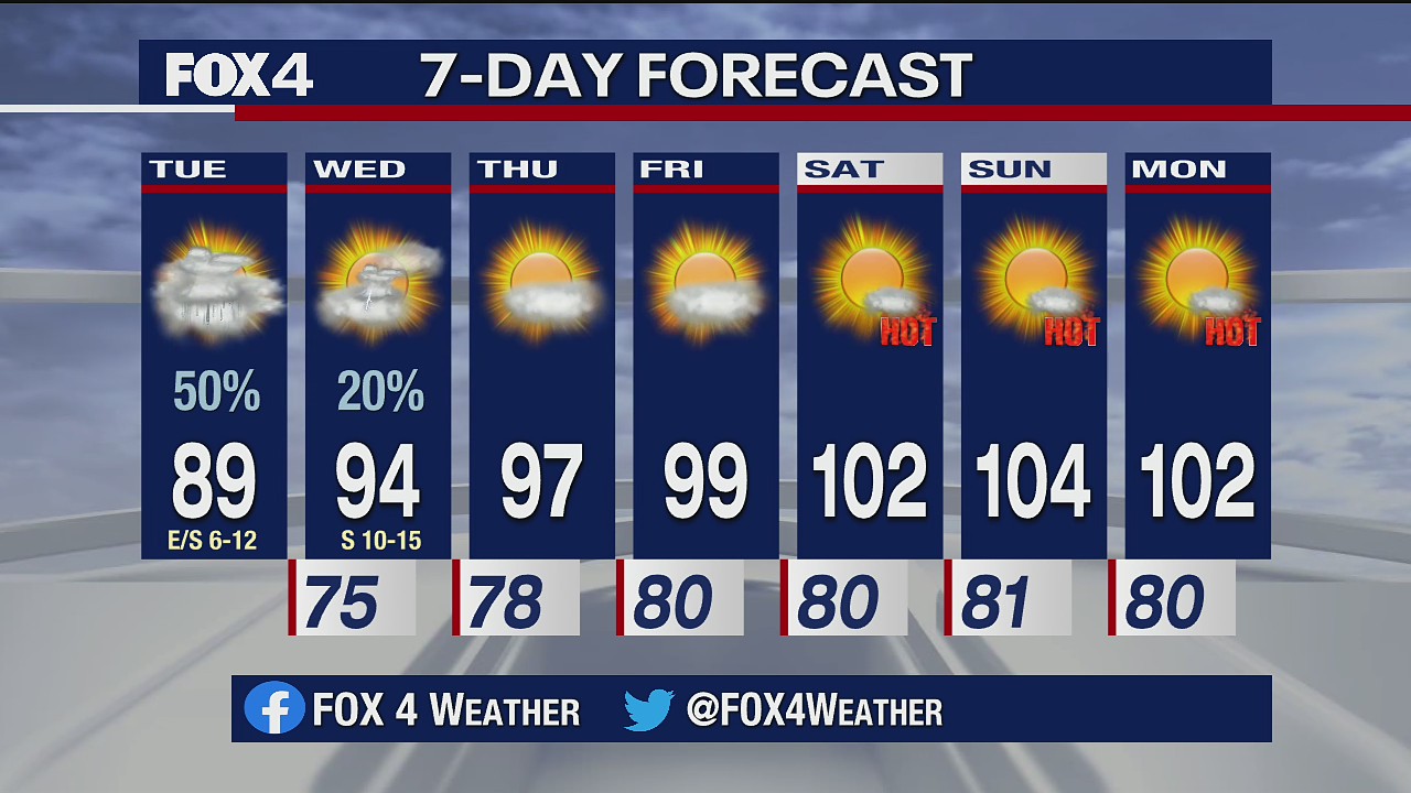 July 7 morning forecast