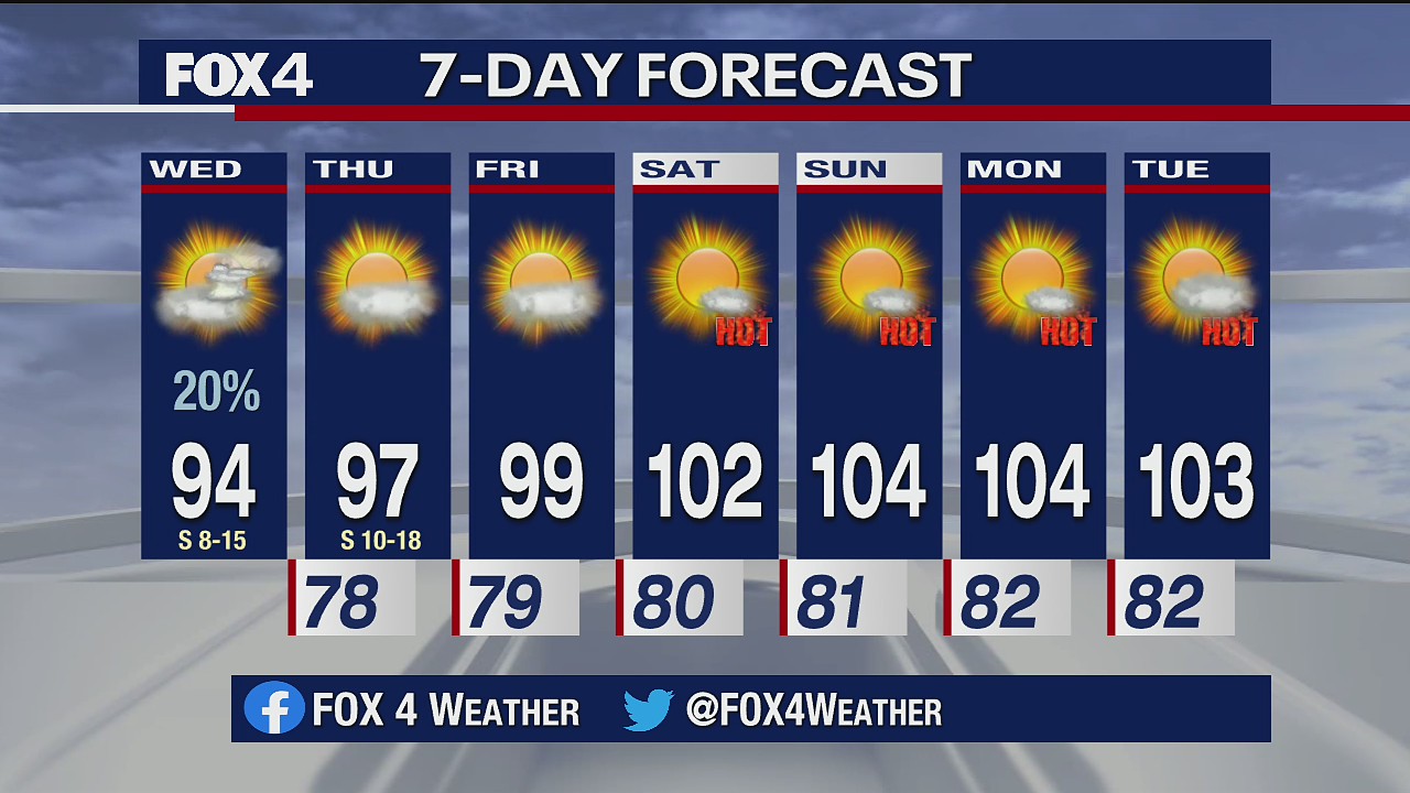July 8 morning forecast