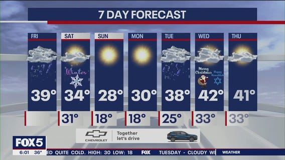NYC weather forecast