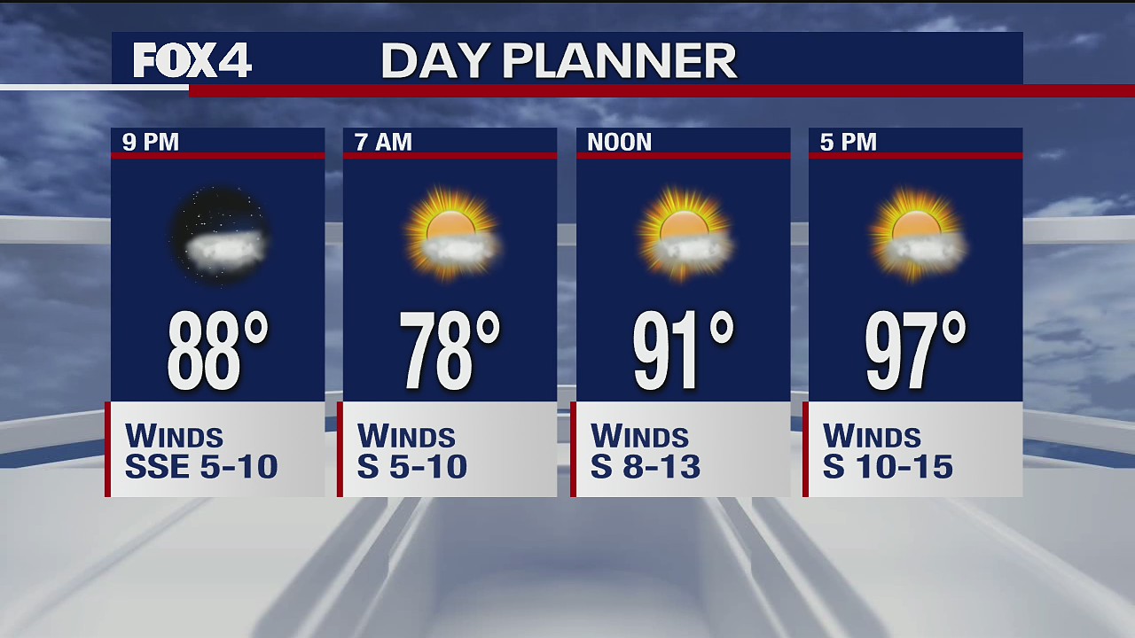 July 8 evening forecast