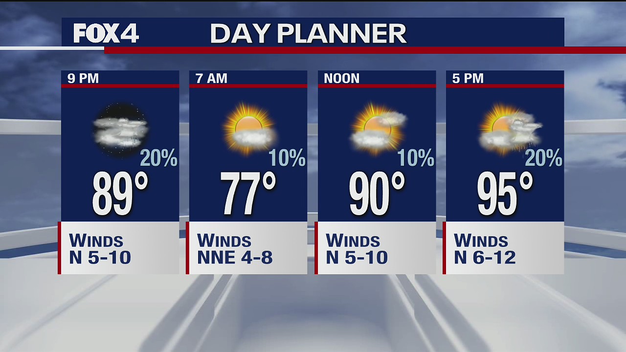 July 4th Weather Forecast