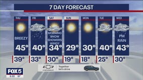 NYC weather forecast