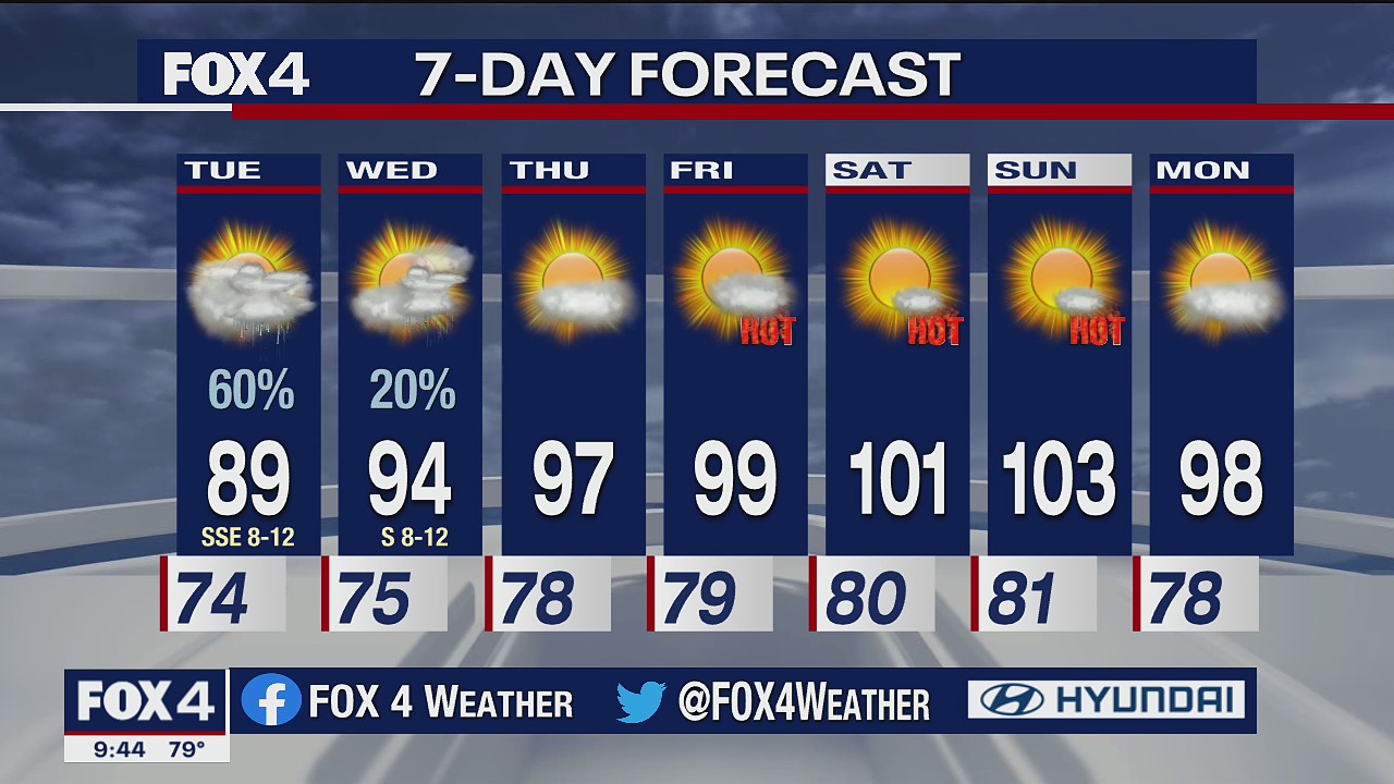 July 6, 2020 evening forecast