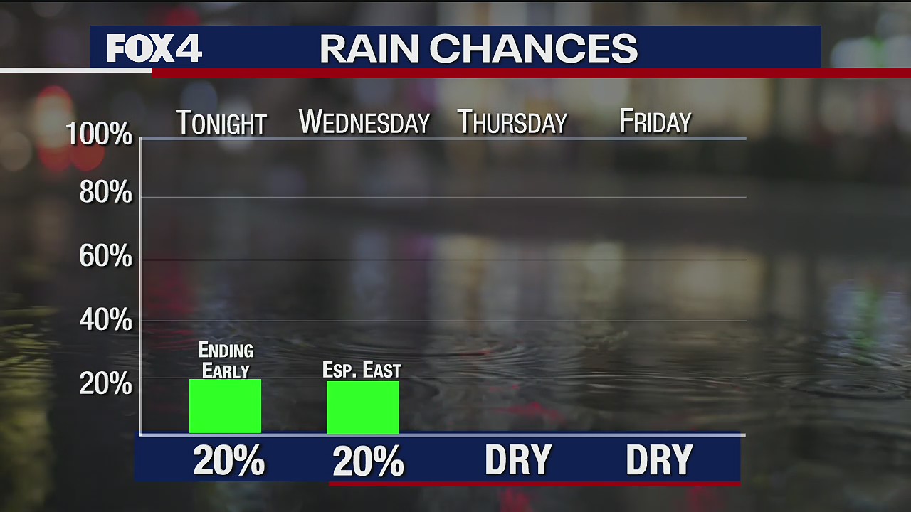 July 7 evening forecast