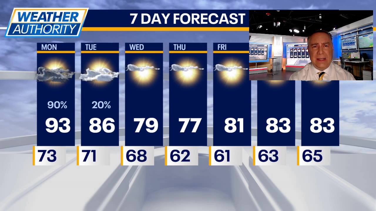 Chicago weather: Heat advisory hits ahead of severe storms