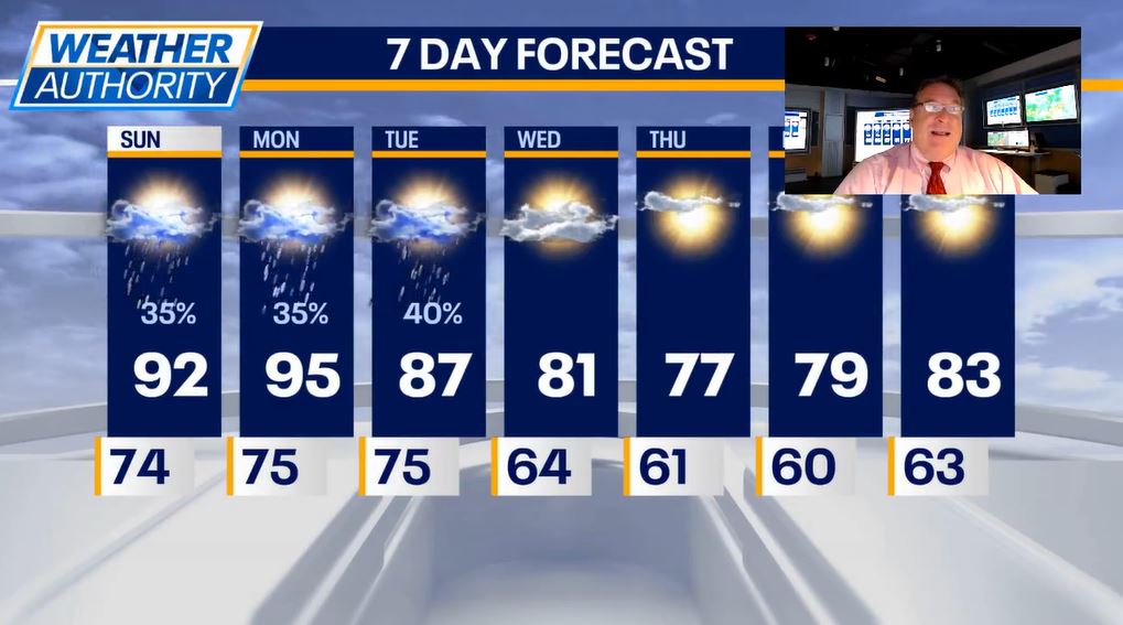 Chicago weather: Storms to bring high winds, heavy downpours