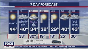 NYC weather forecast