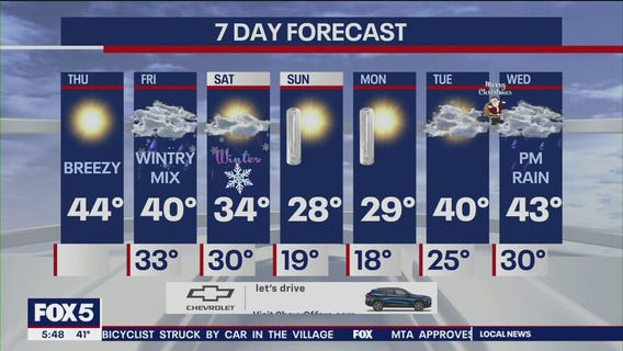 NYC weather forecast