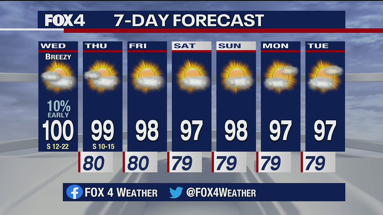 July 15, 2020 morning forecast