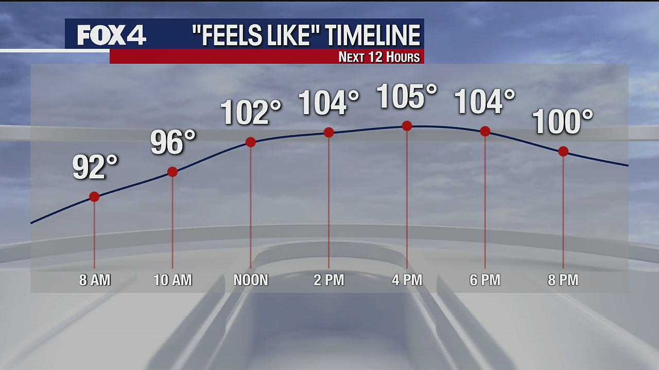 July 13, 2020 morning forecast