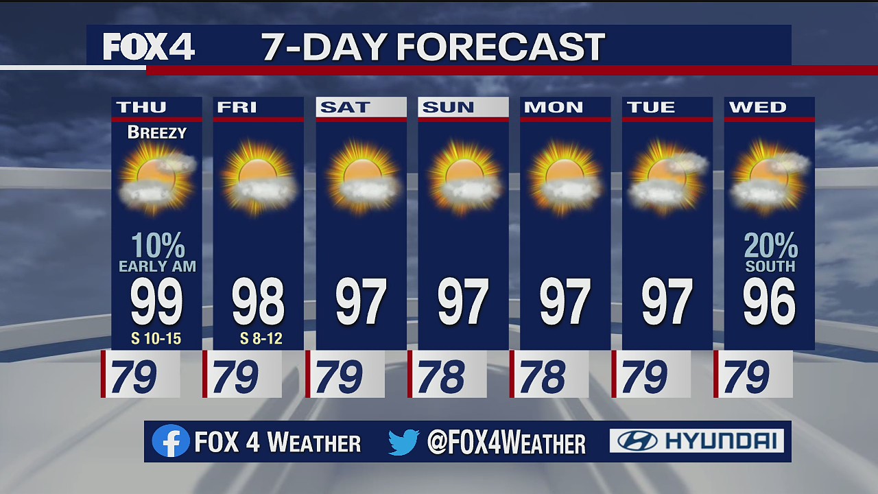 July 15 Weather Forecast