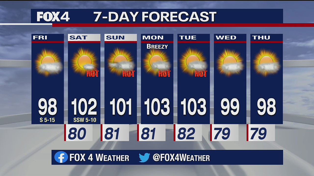 July 10 morning forecast
