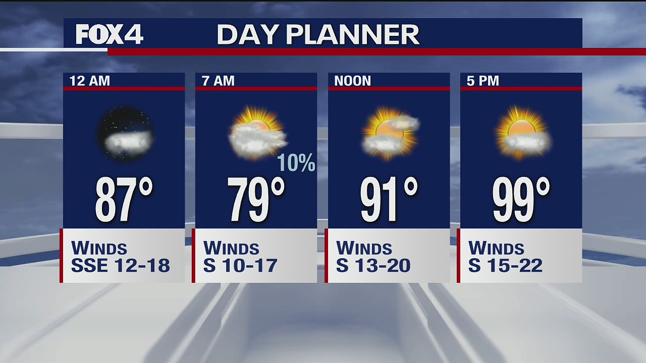 July 14 overnight forecast