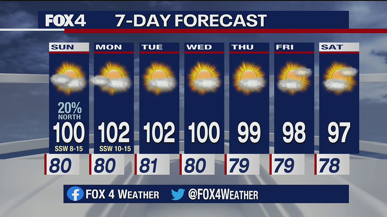 July 11 Weather Forecast