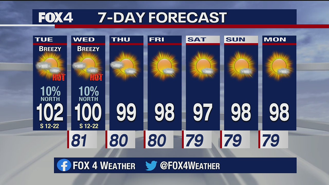 July 14, 2020 morning forecast