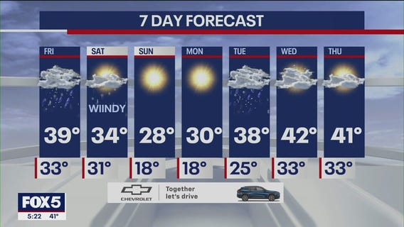 NYC weather forecast