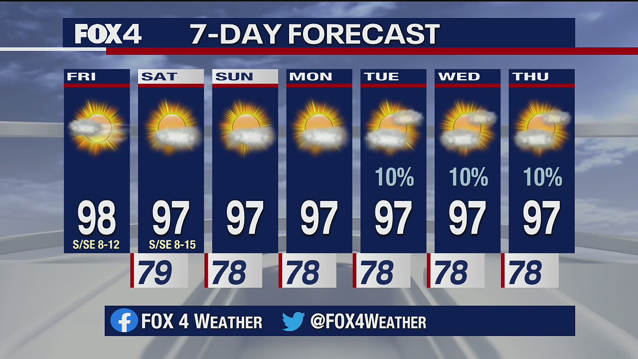 July 17, 2020 forecast