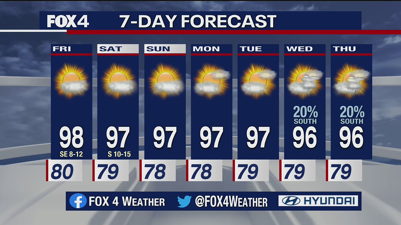 July 16 Weather Forecast
