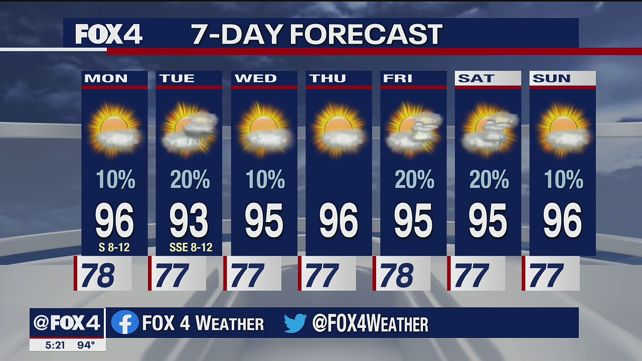 July 19 Weather Forecast