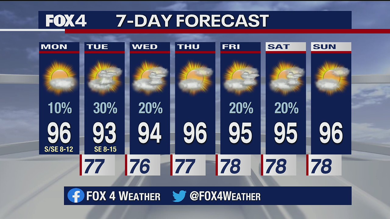 July 20 morning forecast