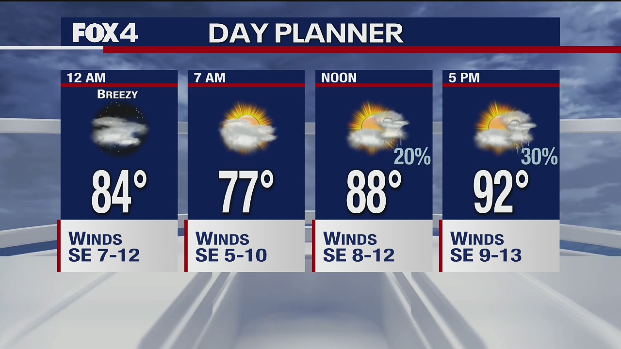 July 20 overnight forecast