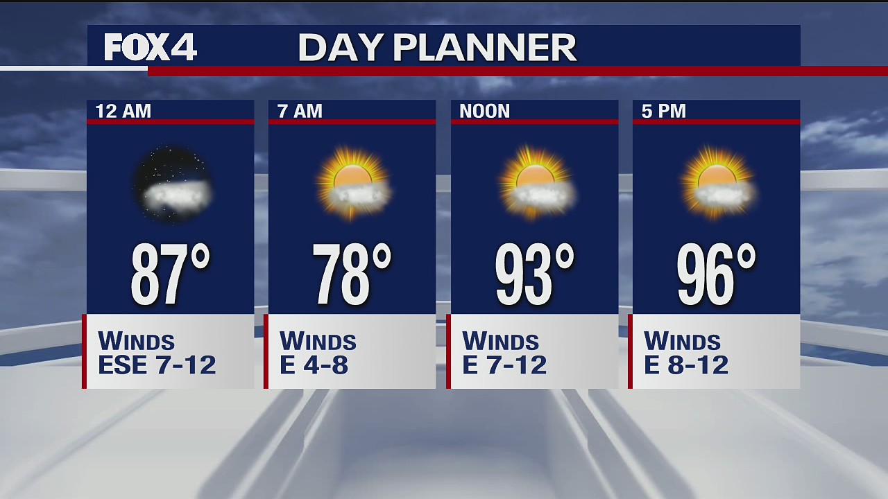 July 23 overnight forecast
